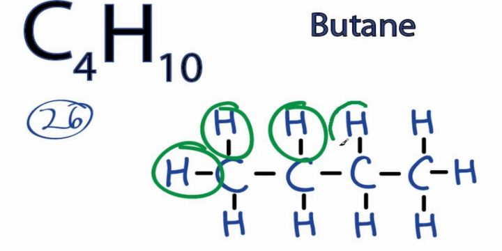 Butane – Propane – Isobutane là gì?